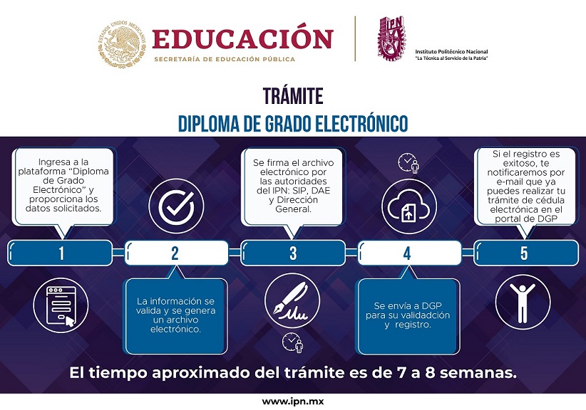 Cédula Electrónica